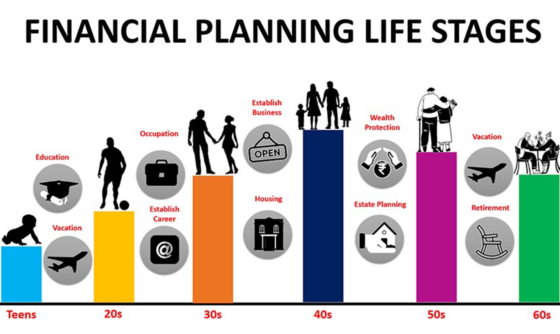 Financial Planning Through Different Life Stages: Every Step from Youth to Retirement